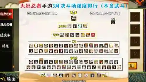 忍者最新阵容搭配插图