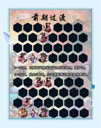 航线阵容推荐插图1