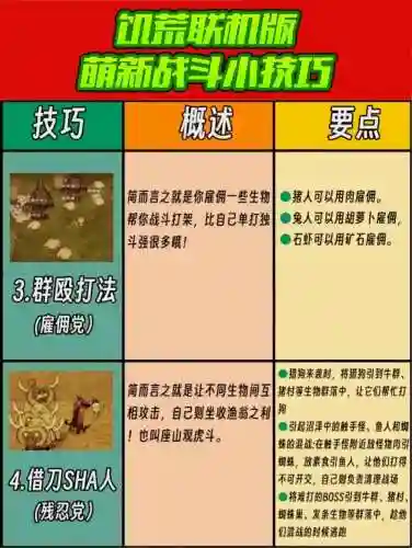 手游饥饿游戏攻略插图1