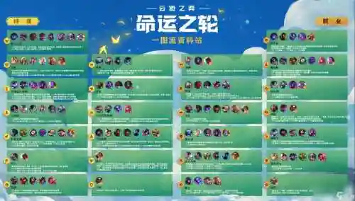 稀有羁绊阵容搭配_1插图1