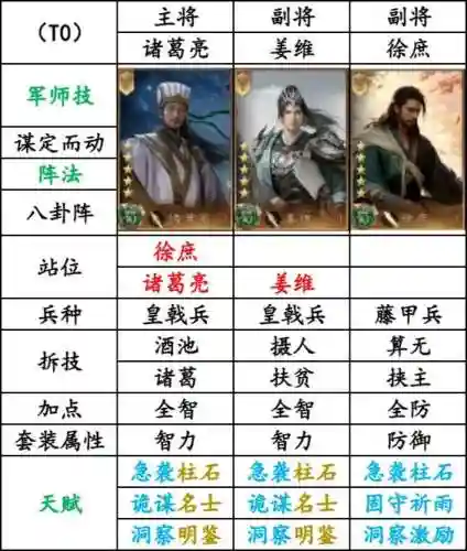 铁杆三国全蜀国阵容搭配插图1
