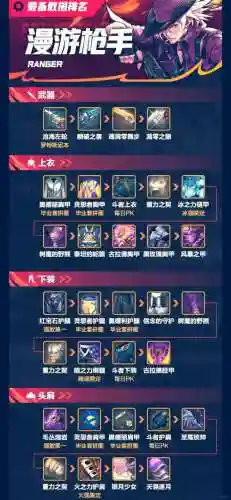 地下城与勇士漫游枪手装备搭配插图
