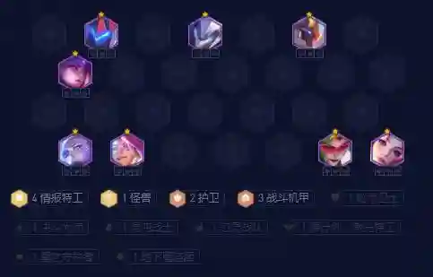 情报特工搭配阵容插图