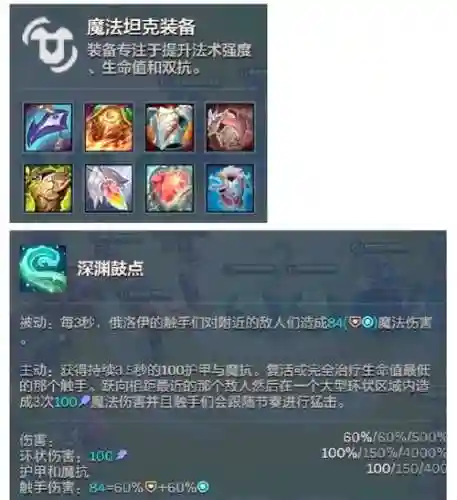 章鱼妈S8装备_1插图