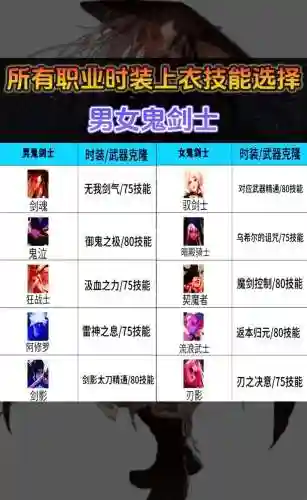 光兵上衣时装技能选什么插图