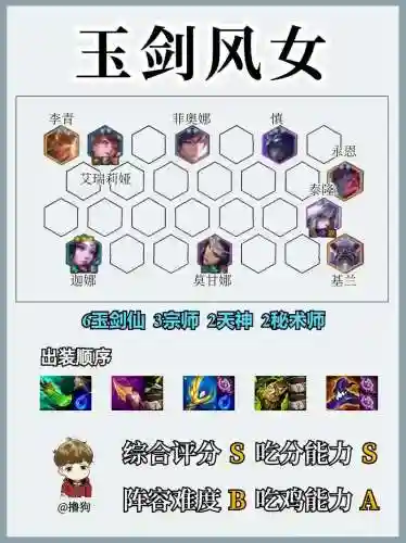 誓约之剑阵容搭配插图