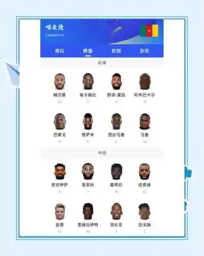 喀麦隆阵容前瞻插图1