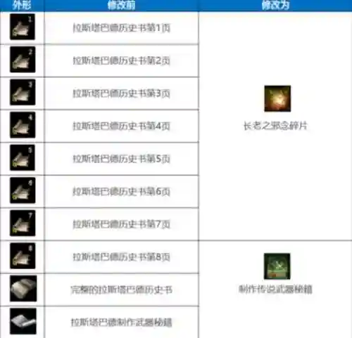 腾讯天堂1法师最牛装备插图1