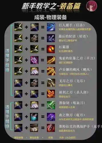快速做传说装备技巧插图1
