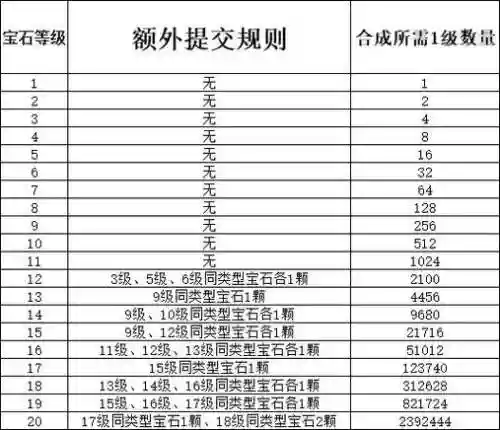 梦幻西游先宝石还是点修插图1