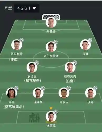 曼城队阵容介绍插图1