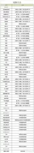 乱舞水浒怎么看npc的技能插图1