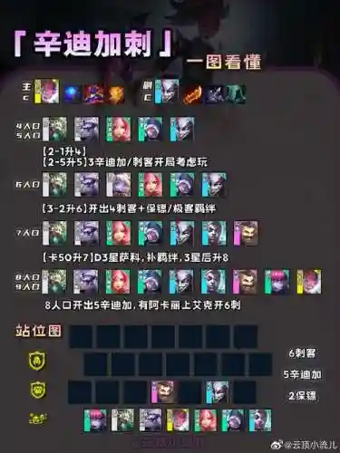 辛迪加阵容羁绊_1插图1