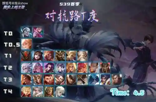 内战王者阵容_2插图