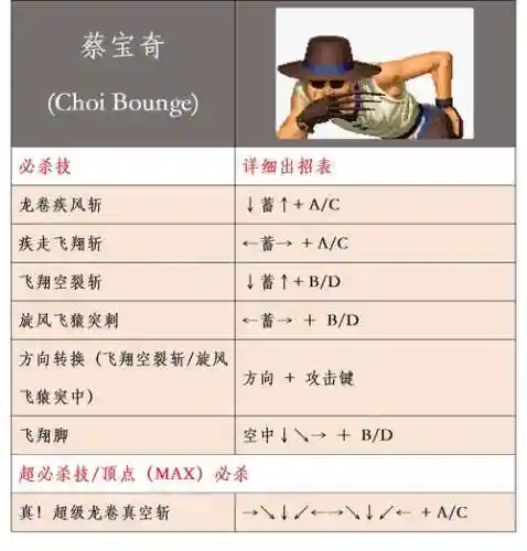 拳皇97安卓破解技能插图