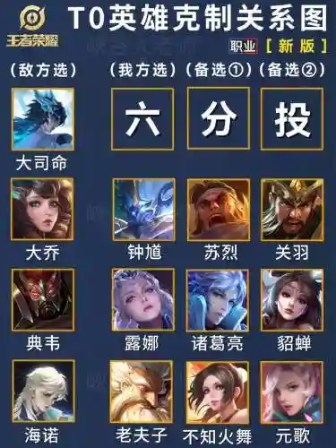 克制控制阵容插图