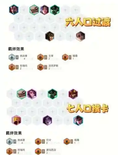 奥姑阵容搭配插图1