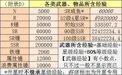 忍3武器养成攻略插图