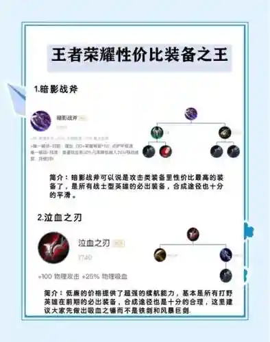王者荣耀主流装备选择插图1