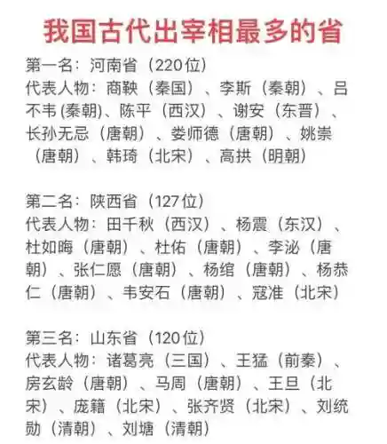各省宰相阵容搭配插图1