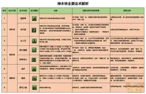 梦幻西游神木玩法插图