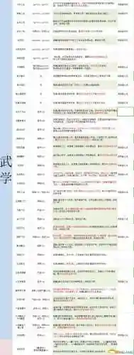 金庸群侠传5洗髓经攻略_1插图
