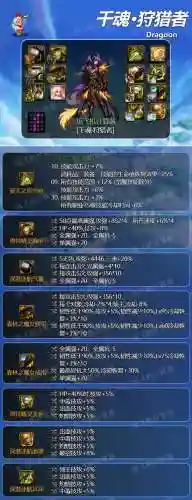 dnf光枪加buff的装备插图