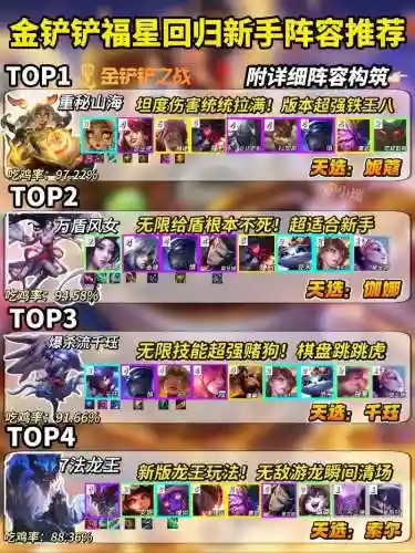 游侠秘书阵容搭配插图