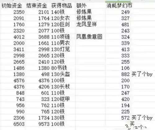 梦幻西游灵刃宝宝价格表插图