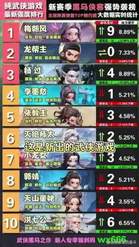 侠客奇缘阵容搭配插图1