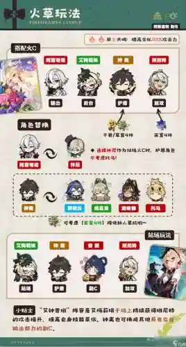 元神新手阵容搭配推荐插图