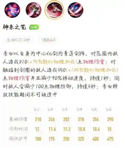 如何用好李白的二技能_1插图1