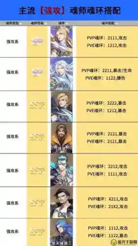 白鹤怎么搭配阵容插图