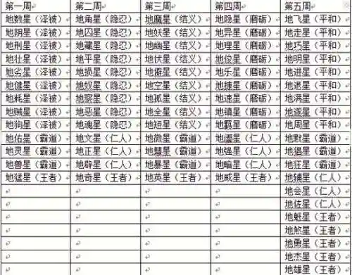 梦幻西游天罡天书单人任务插图1