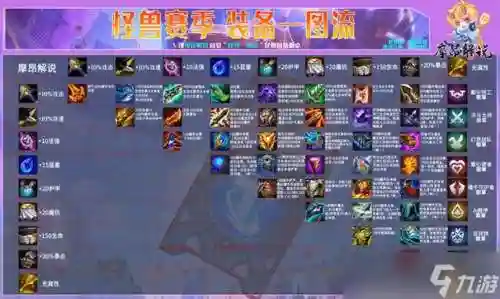 lols8装备什么最贵_1插图1