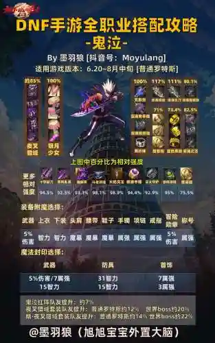 鬼泣无影搭配阵容插图