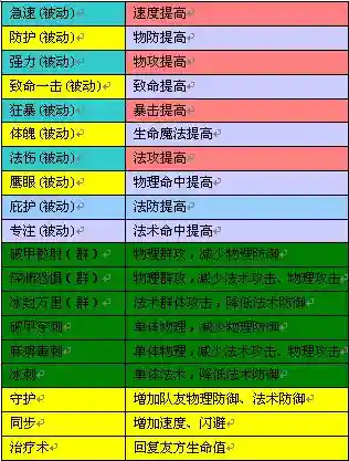 街篮黑桃天赋技能等级_1插图1