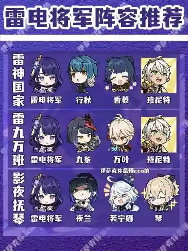阵容搭配雷神插图