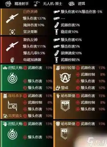 全境封锁2武器天赋转移插图1