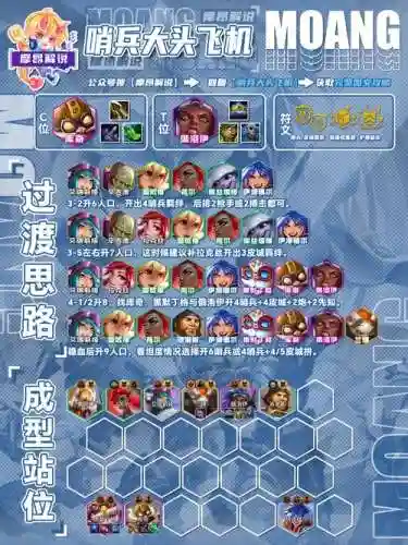 lol飞机阵容搭配插图