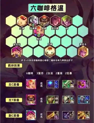 极限甜心阵容搭配插图1