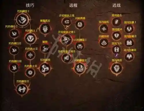 黄昏灭神罚技能插图