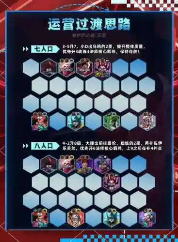 金乌怎么搭配阵容插图1