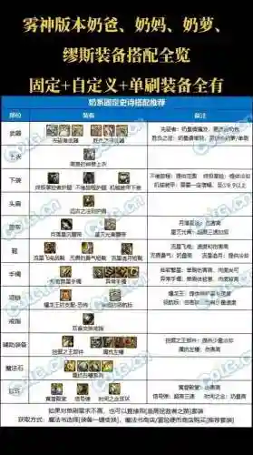 dnf体奶速成装备选择插图1