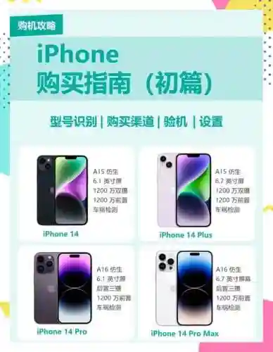 美国买iphone6攻略插图