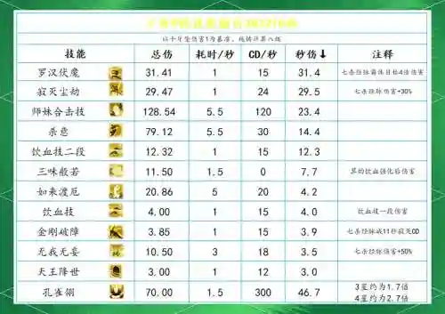 少林pve刷装备顺序插图