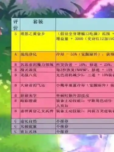 体奶怎么整装备_2插图