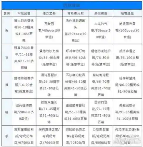 贪婪洞窟改造装备一次_1插图1