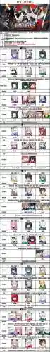 155物理阵容搭配插图1