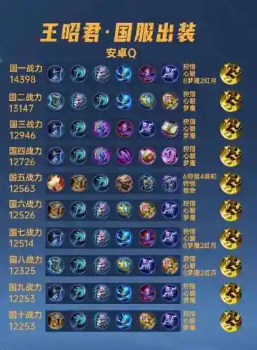 300英雄吾王出装攻略_1插图